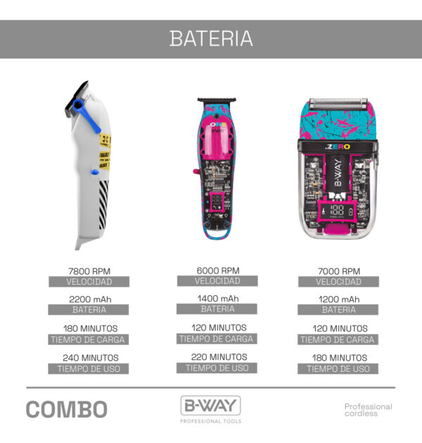 Set barbería Corta Pelo Bway Urban Profesional Fade + Afeitadora Bway Zero Led + Trimmer One Patillera - Image 2